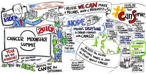 Help us make a giant leap against cancer: Biden presents five-year Cancer Moonshot plan ... Help us make a giant leap against cancer: Biden presents five-year Cancer Moonshot plan ...