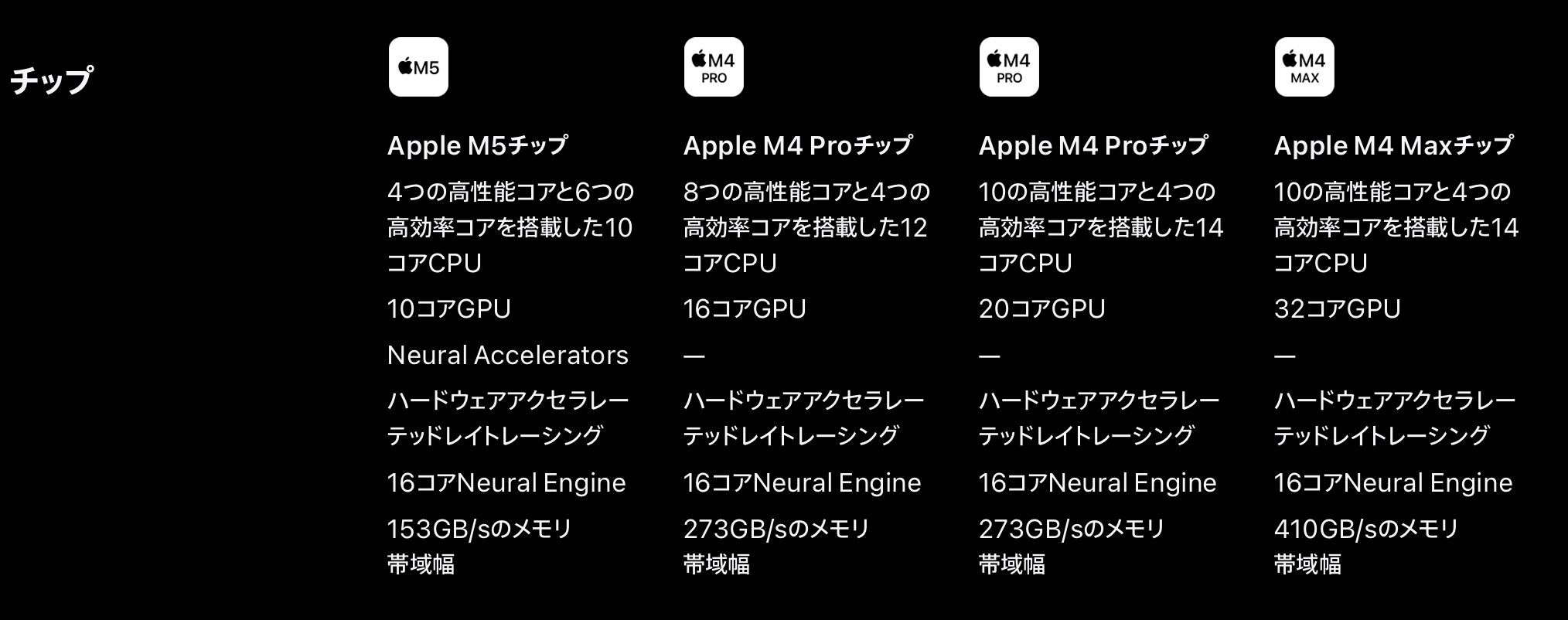 📡🤔 M5 iPad Proで何が変わったのか？ - by はるな👠iPad Worker