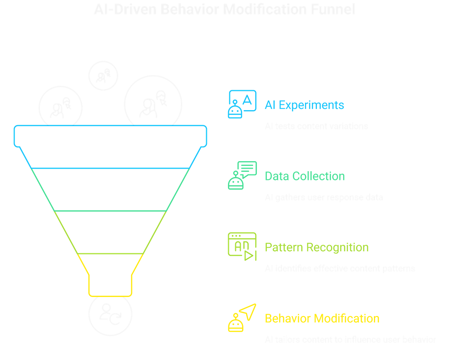 AI can modify your behavior. AI can modify your behavior.