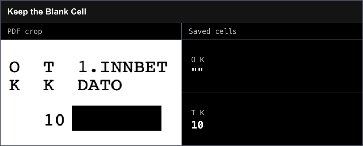 An anonymized PDF crop and its saved cells. O K is blank, saved as an empty string. Code 10 remains under T K.