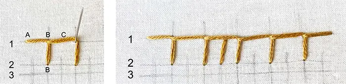Gorgeous Honeycomb Stitch Tutorial 72 needle coming up fabric to create the blanket stitch. Complete blanket stitch row on the right.