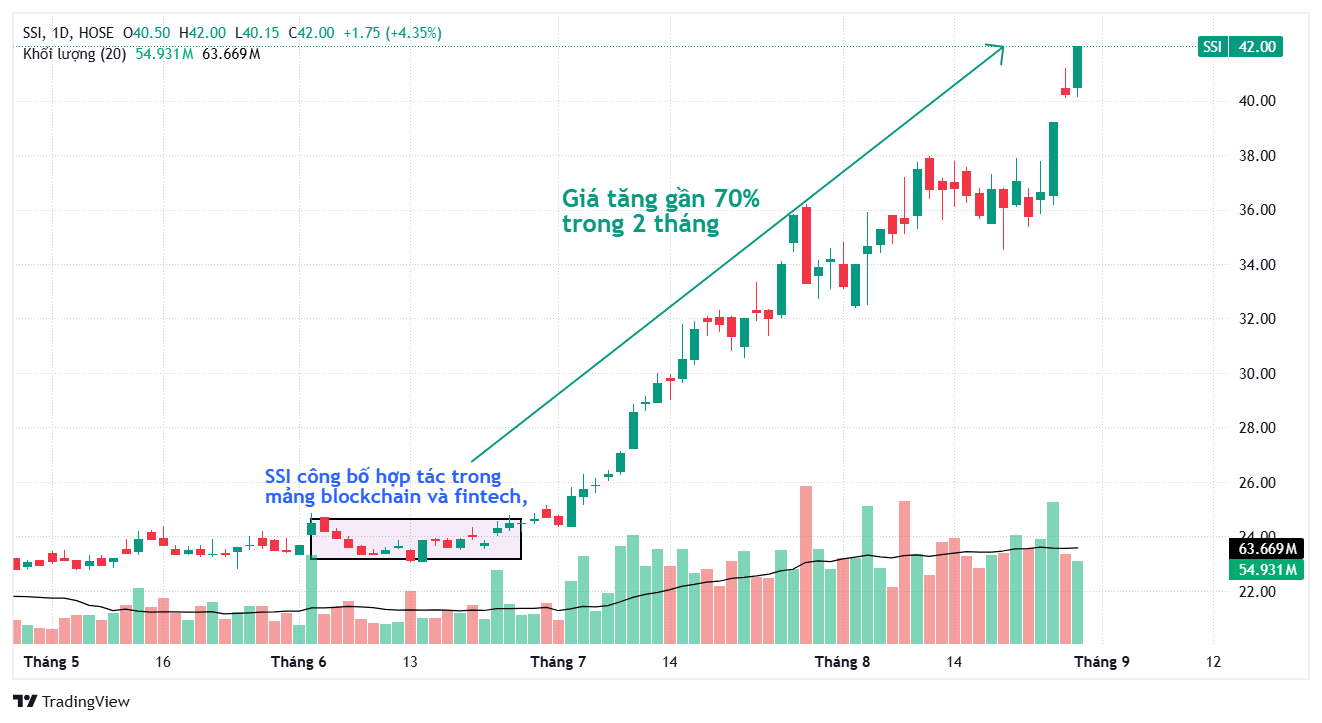 Buy on the rumor - Xung quanh tin đồn: Từ chứng khoán đến tiền số