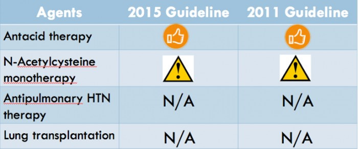 1 2015 ATS Guidelines on Treatment of IPF Released.docx 2015-08-23 19-40-52 1 2015 ATS Guidelines on Treatment of IPF Released.docx 2015-08-23 19-40-52