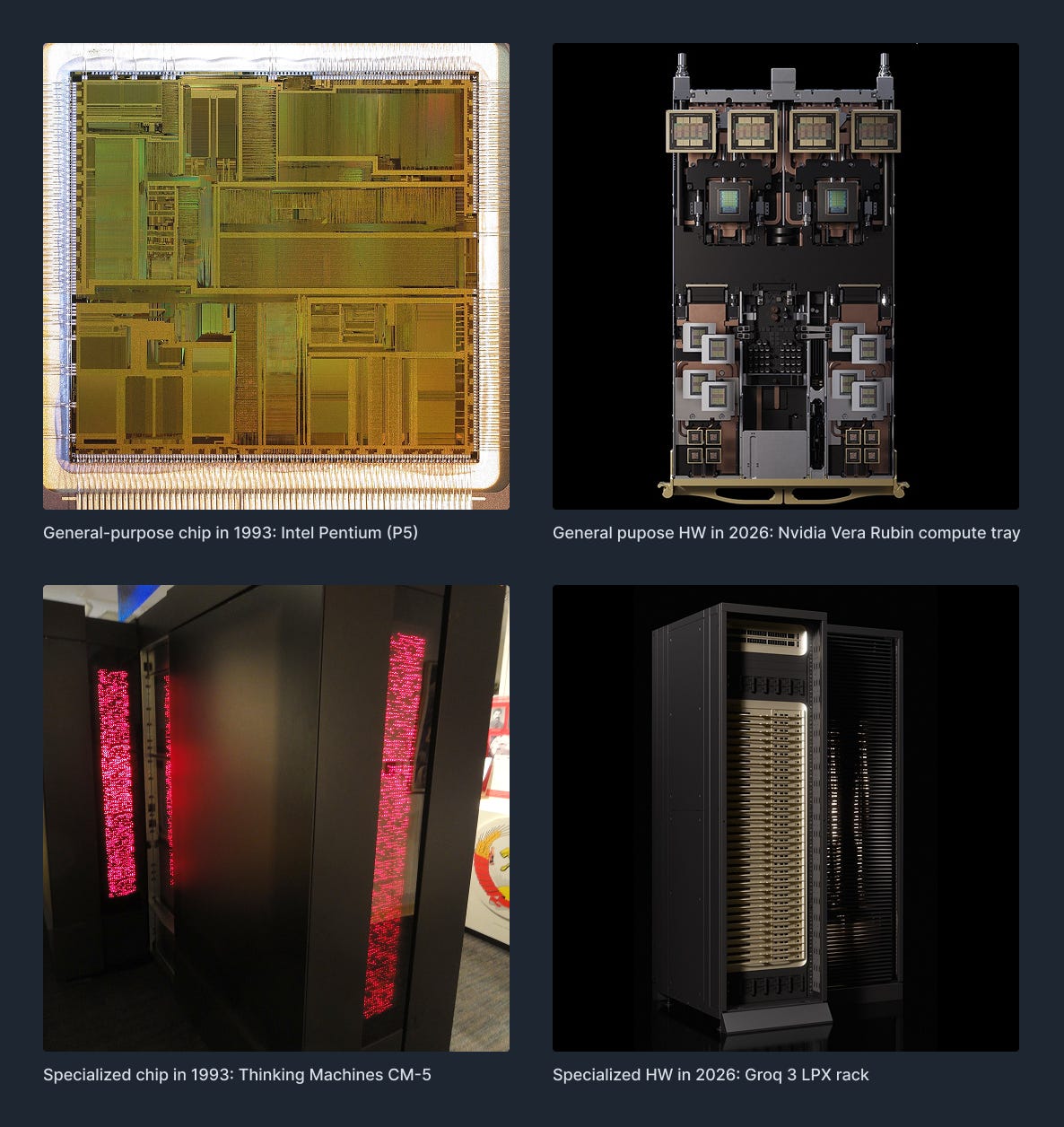 Why Hardware Specialization is Back - by Zain Asgar - a16z