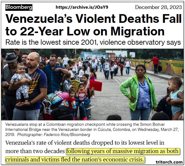 Bloomberg Venezuela's Violent Deaths Fall to 22-Year Low on Migration
