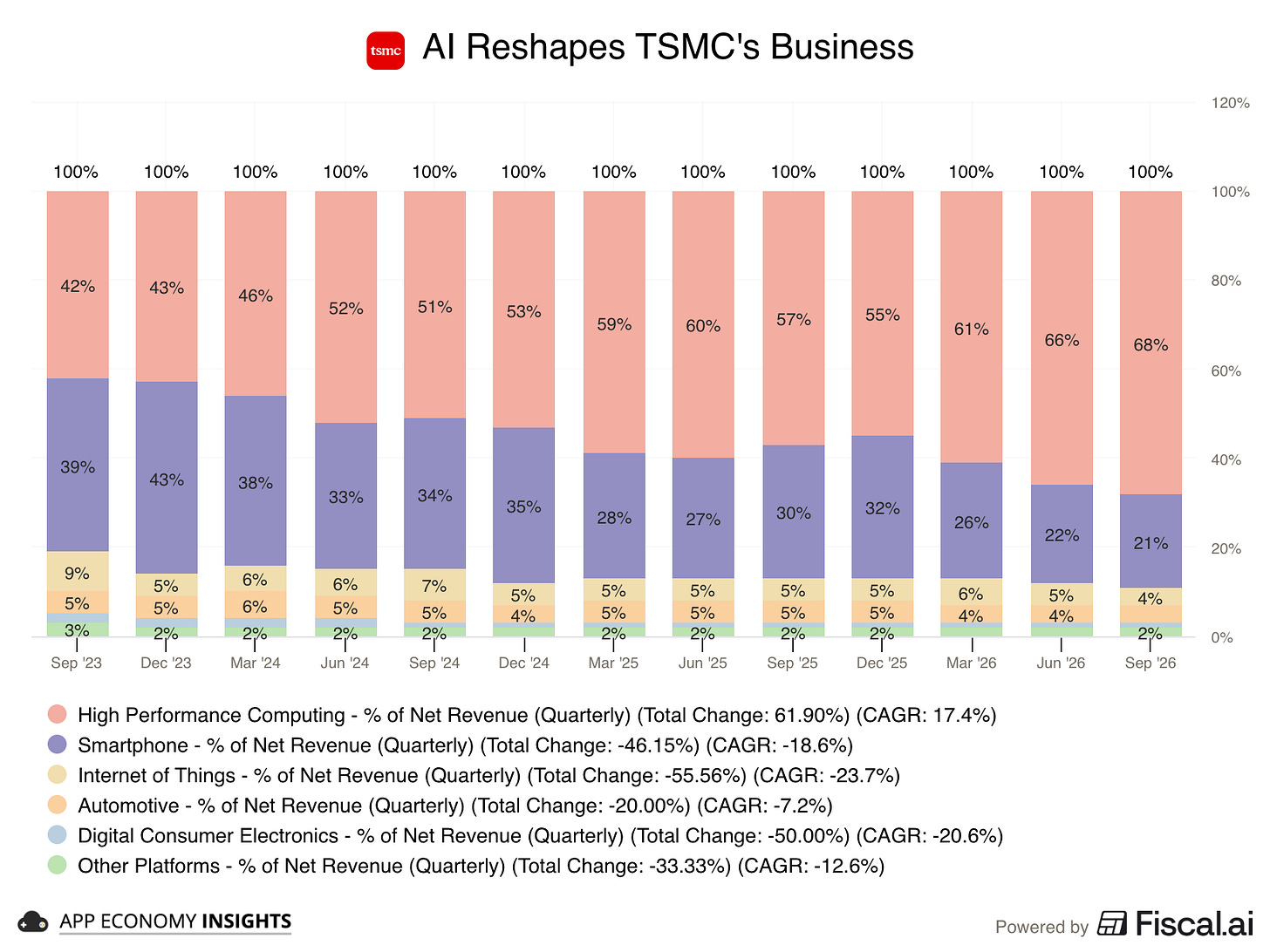 Chart preview