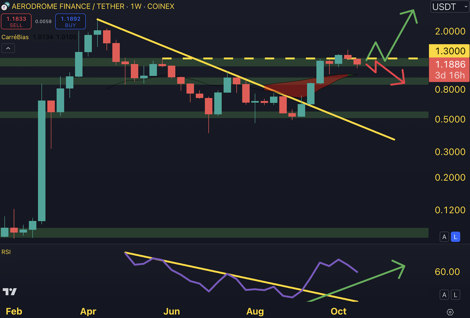 💎 Cette crypto de Coinbase peut-elle exploser ?