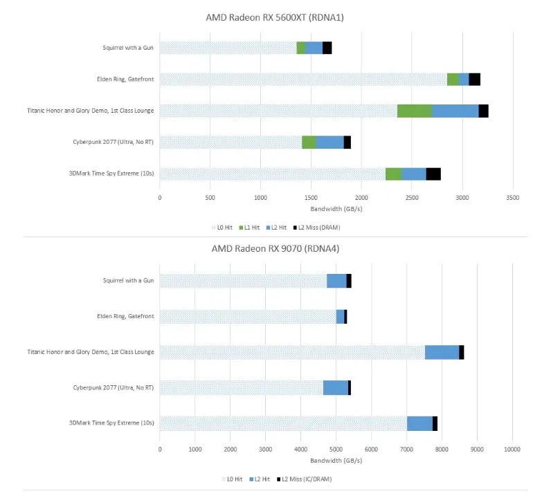 AMD RDNA4 GPU Architecture: A Detailed Explanation!