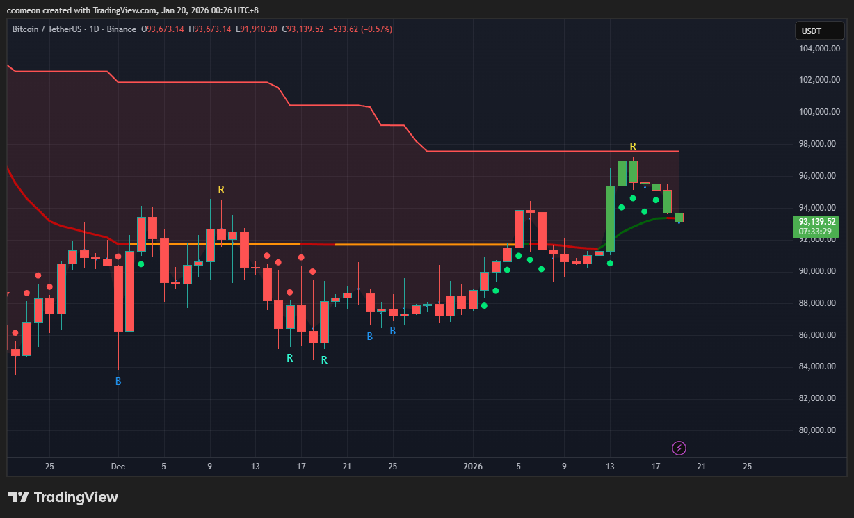 MICA 市場分析| Substack