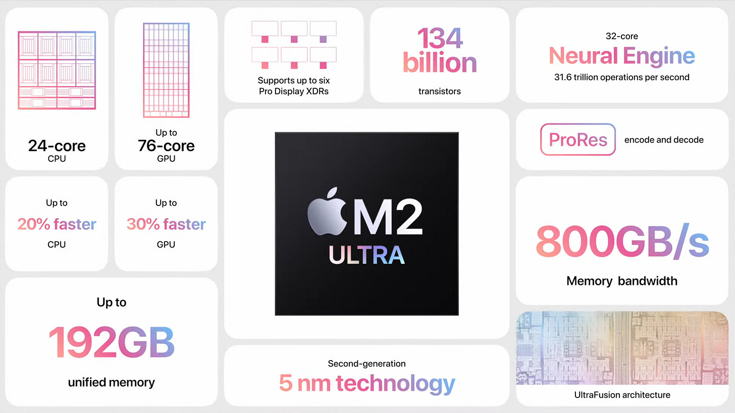 Deep Dive into Apple's Silicon Business - by Anastasi