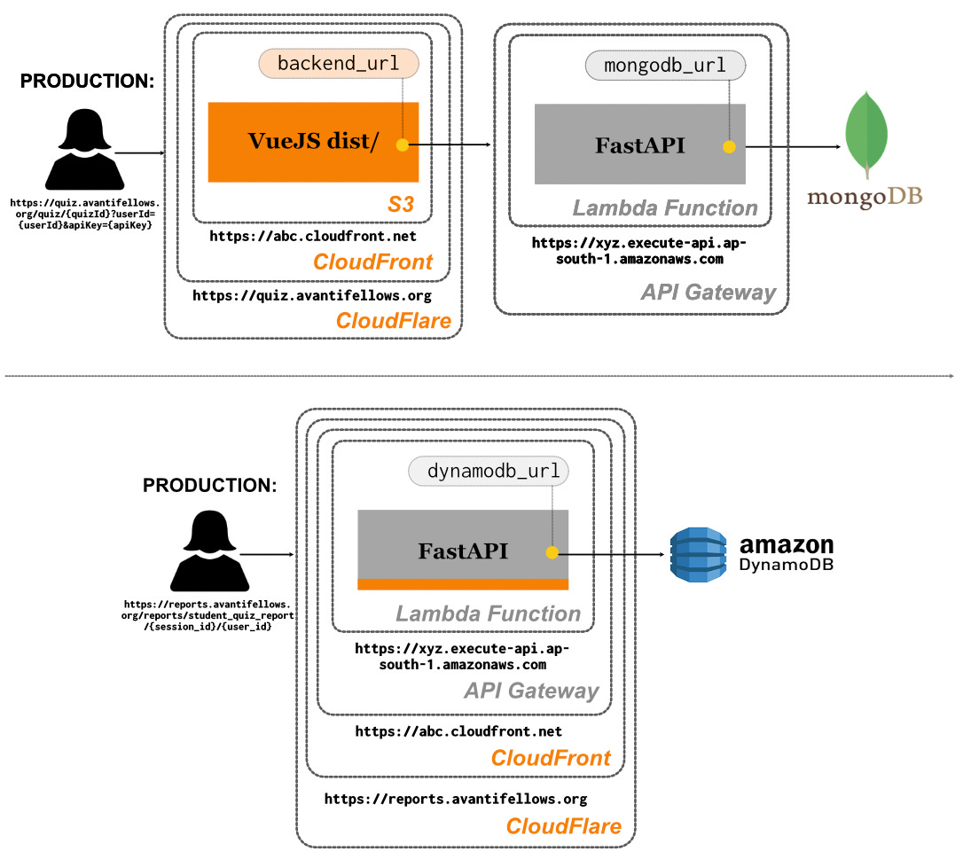 Figure 2: Comparing the production worlds of QE and RE