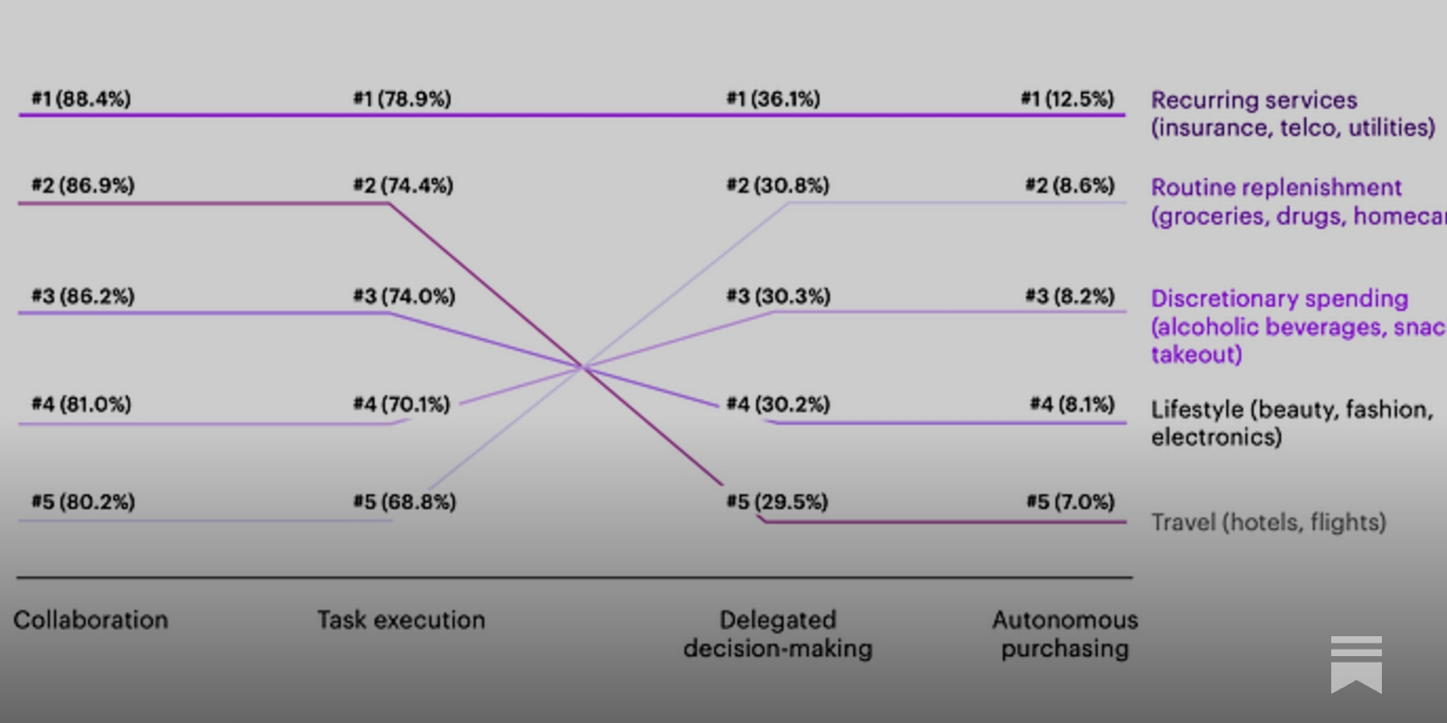 La nueva estrategia de Zara, la importancia de las tiendas en ECI, efecto IA en el Retail Europeo, pagos en el Agentic Commerce, Amazon reinventa el buscador, Vinted a por EE.UU y más...