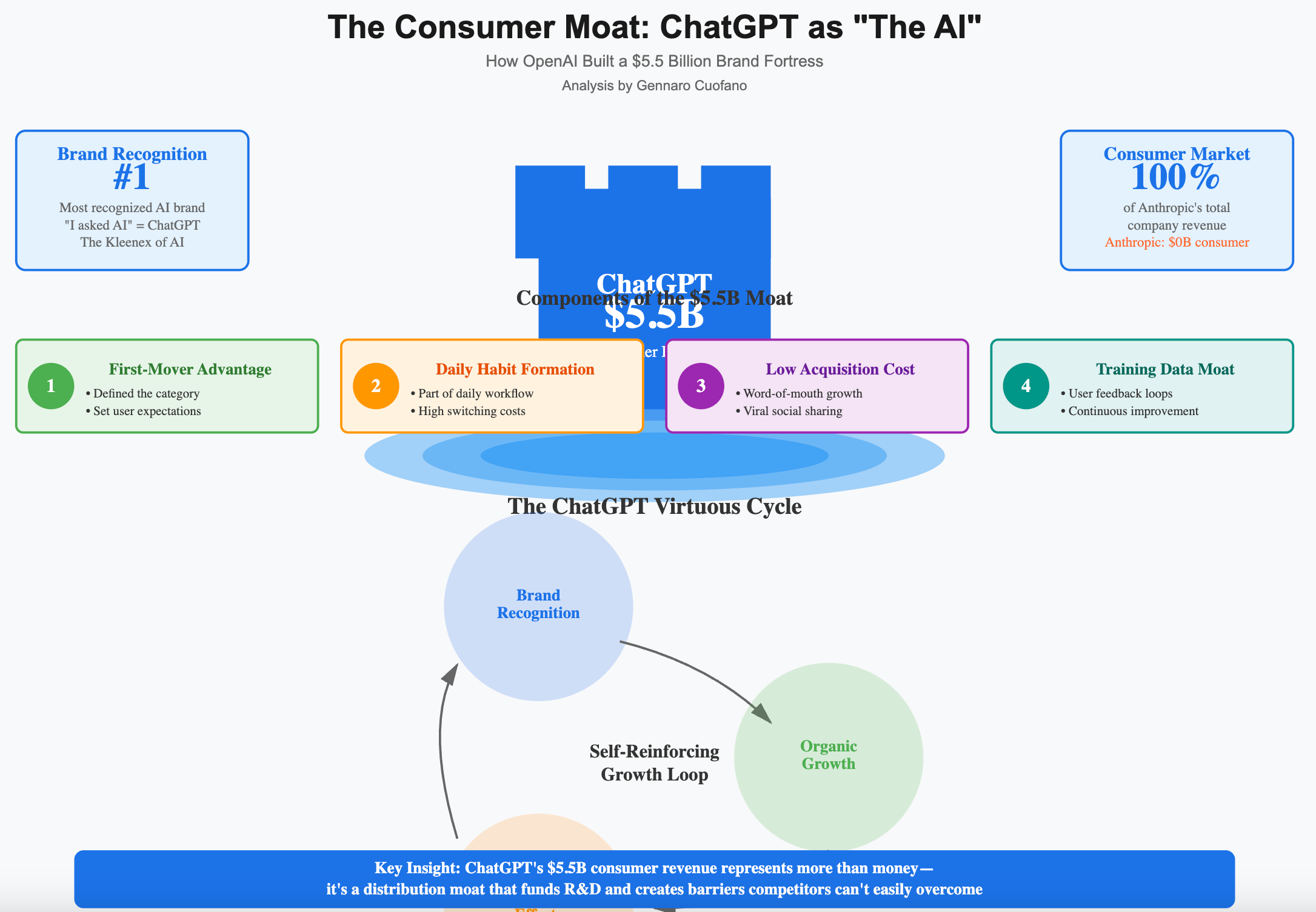 A Tale of Two AI Platforms: OpenAI vs. Anthropic