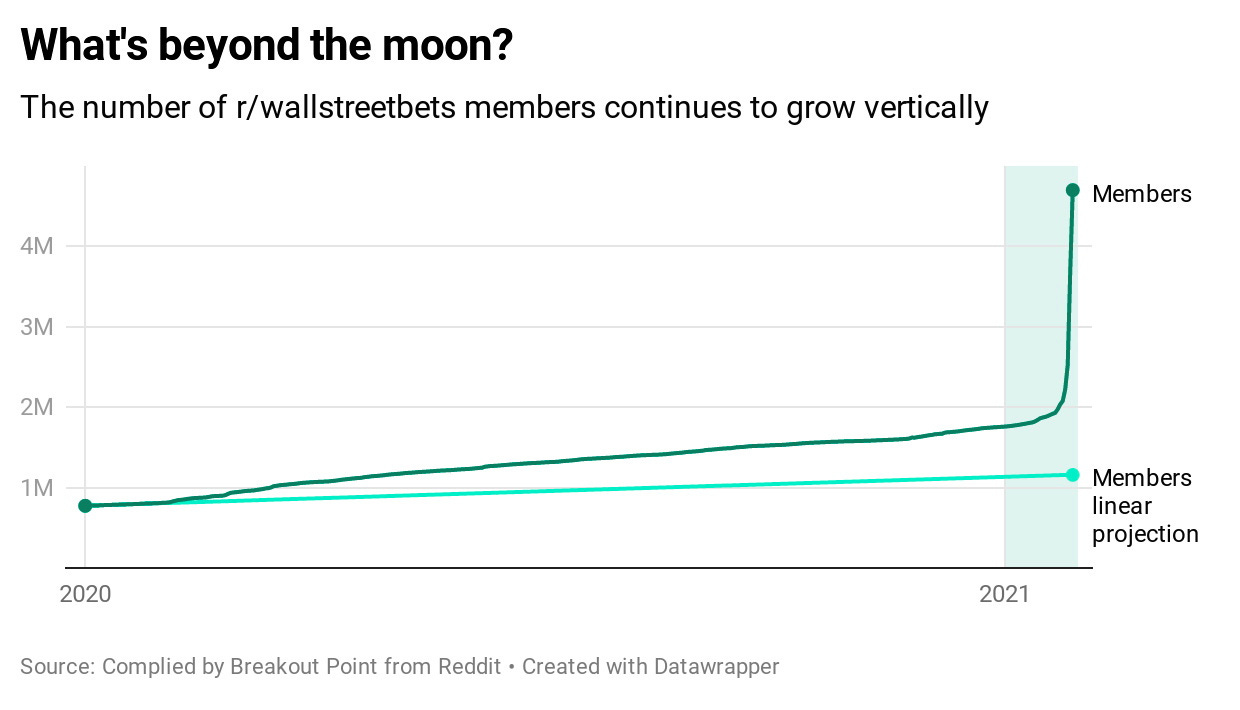 From broker notes to memes: how the stock market went viral | Reuters From broker notes to memes: how the stock market went viral | Reuters