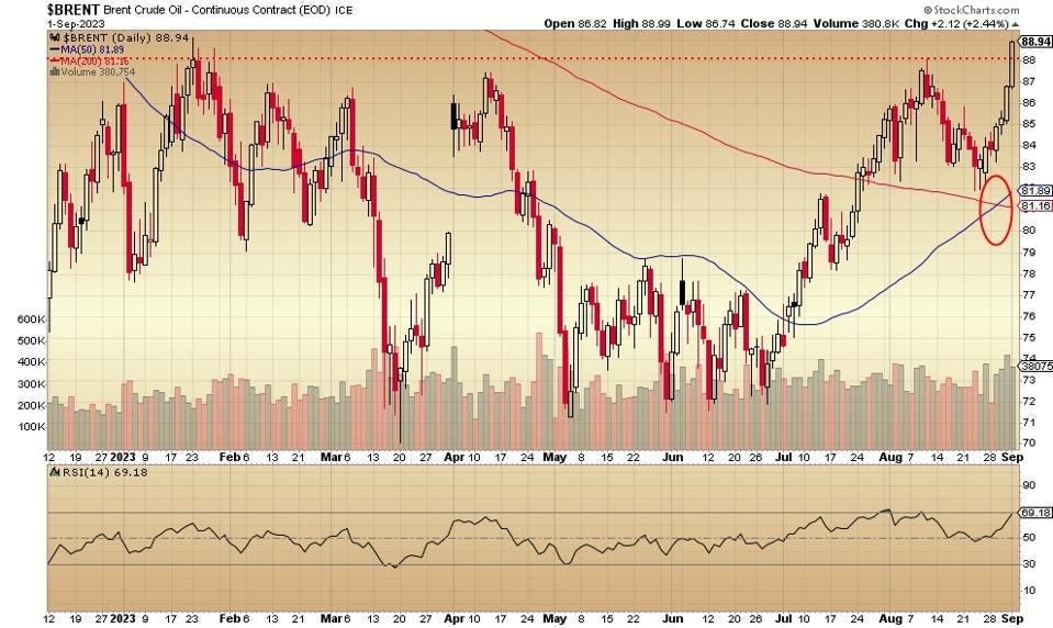 $BRENT daily 9 2 23 $BRENT daily 9 2 23