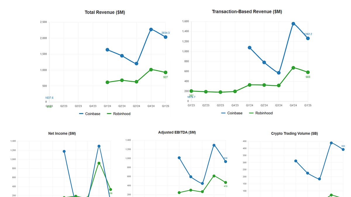 DeFi: Robinhood buys WonderFi for $179MM, Coinbase buys Deribit for $2B