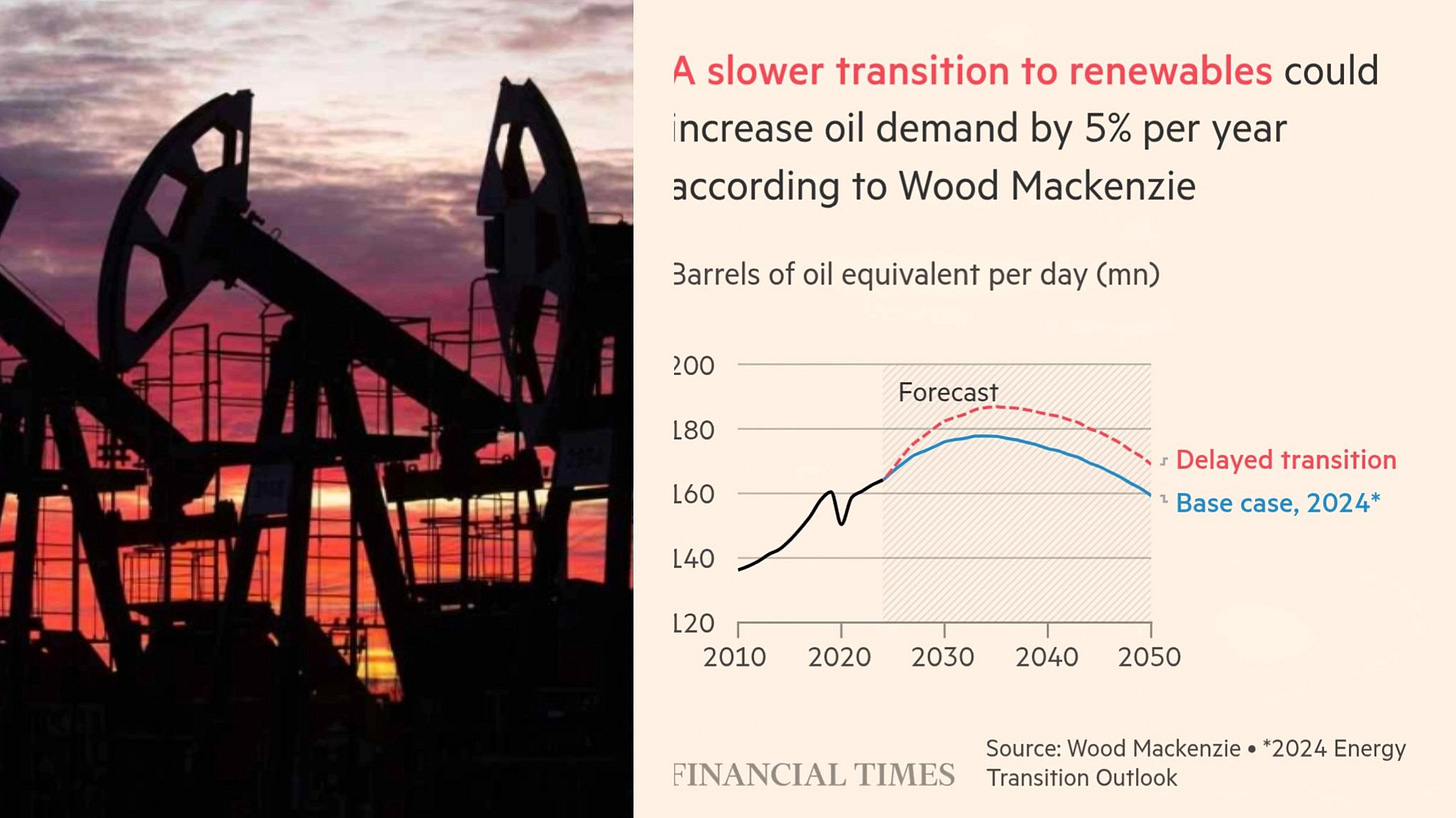 Photo of a series of pump Jack's against a setting sun, next to a chart depicting forecasts for global hydrocarbon demand