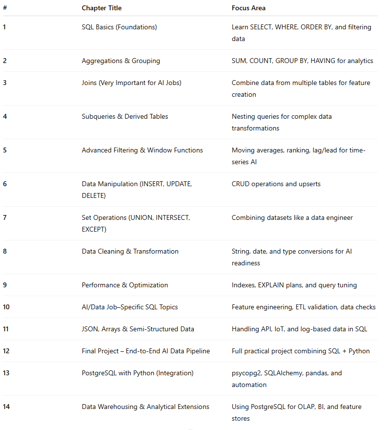 AI & Analytics with PostgreSQL: Master Feature Engineering and Data ...