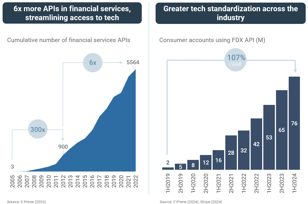 A screenshot of a graph

Description automatically generated