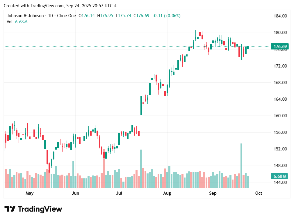 TradingView chart