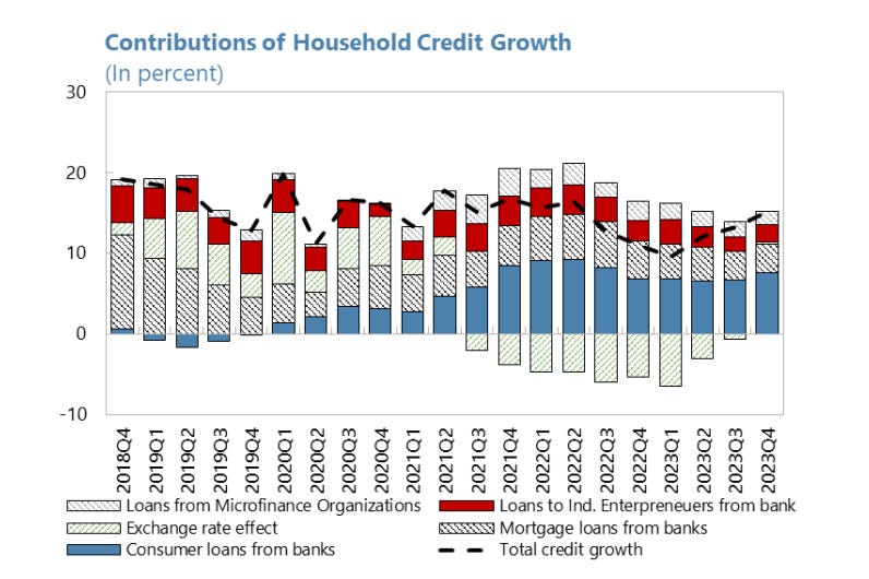 A graph of credit growth

Description automatically generated