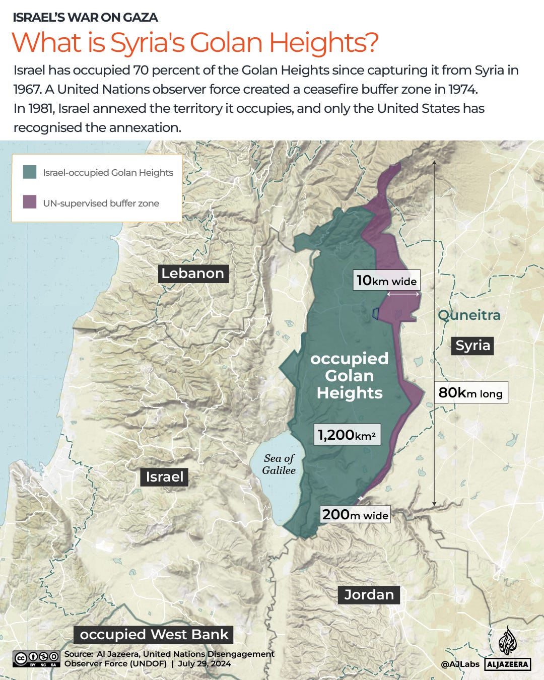 https://www.aljazeera.com/wp-content/uploads/2024/07/Interactive_July-29-2024_What-is-the-Golan-Heights-1722257968.jpg