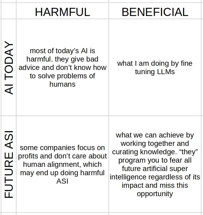 AI quadrants