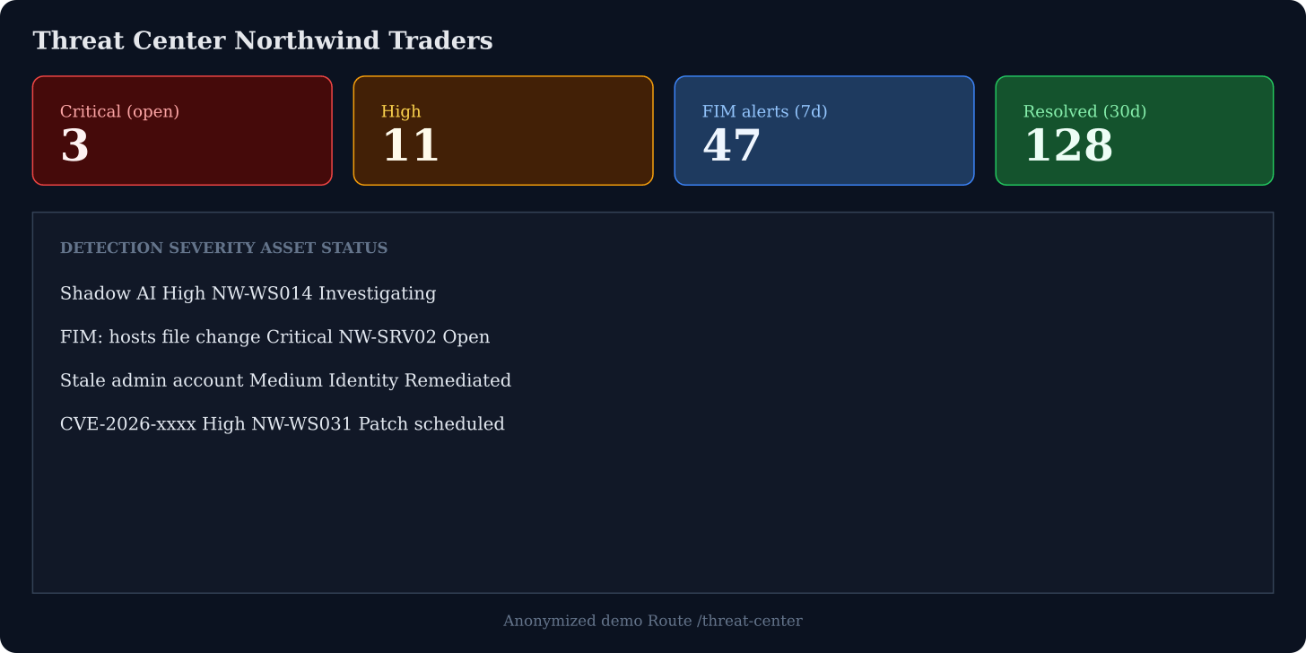 Anonymized Threat Center console mockup
