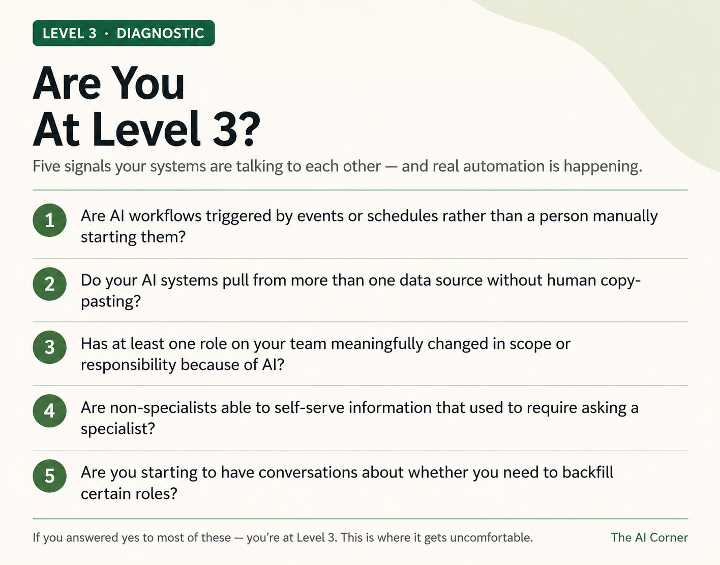 Level 3 AI adoption diagnostic with five questions about AI workflows, data sources, automation, and changing roles.