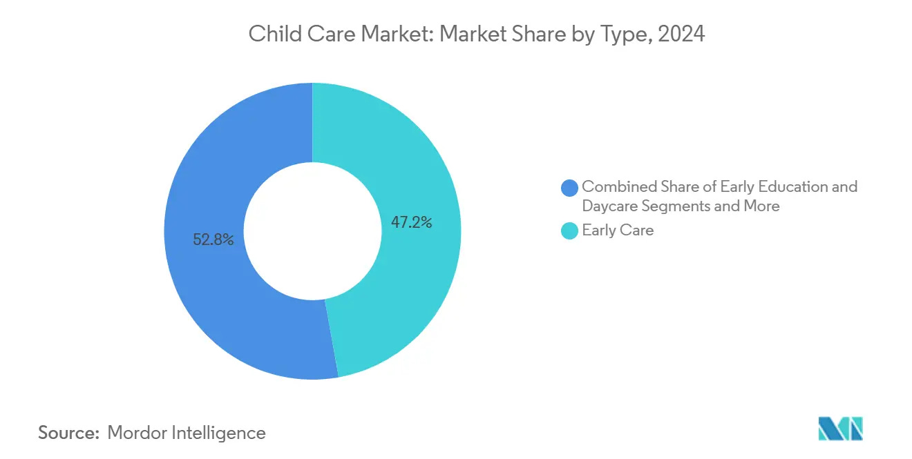 High cost of childcare in US families struggling