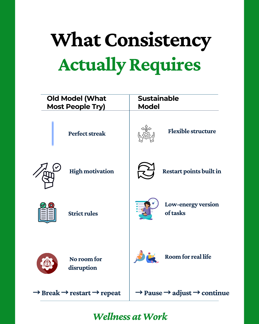 Why Consistency Feels Impossible (Even When You Care)