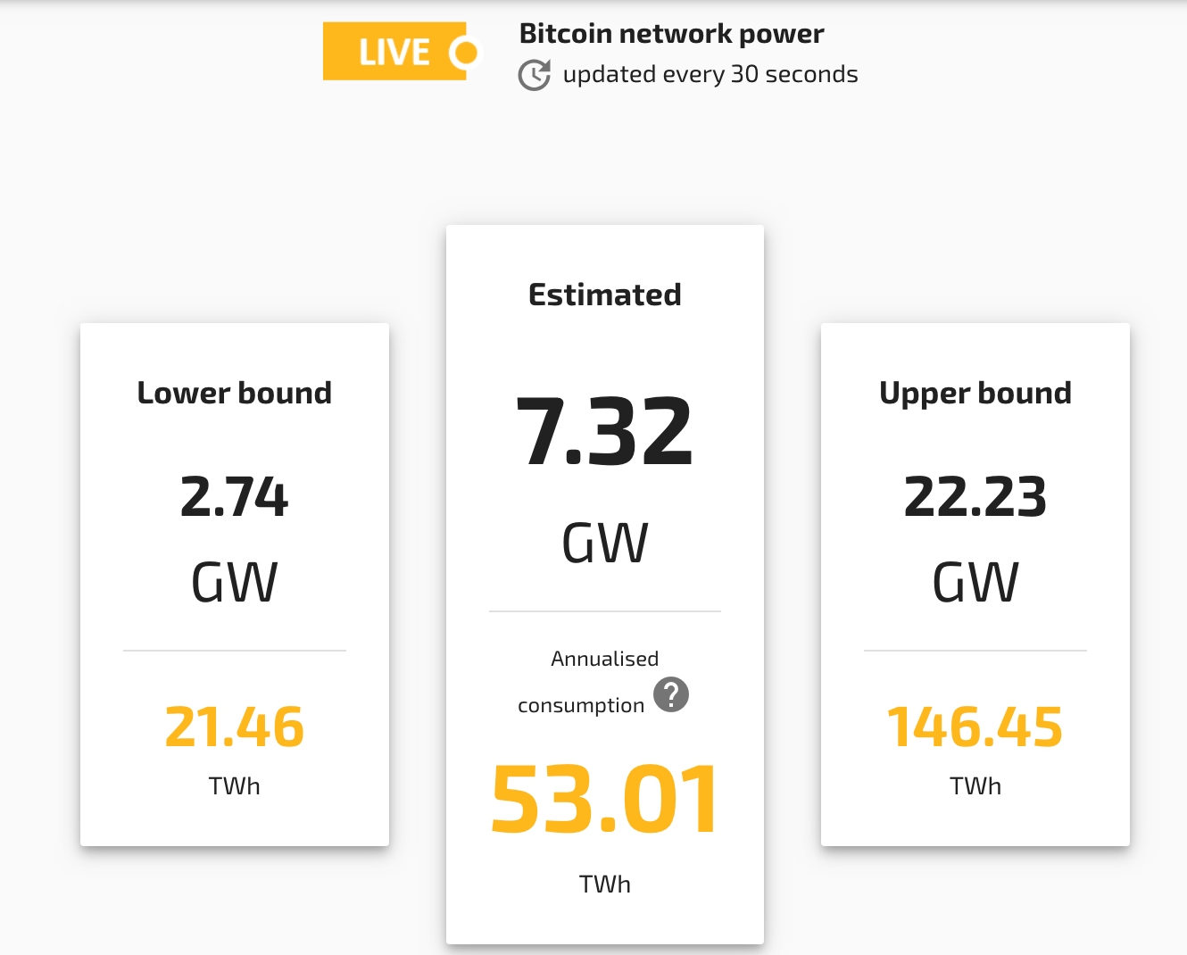 The Cambridge Bitcoin Electricity Consumption Index