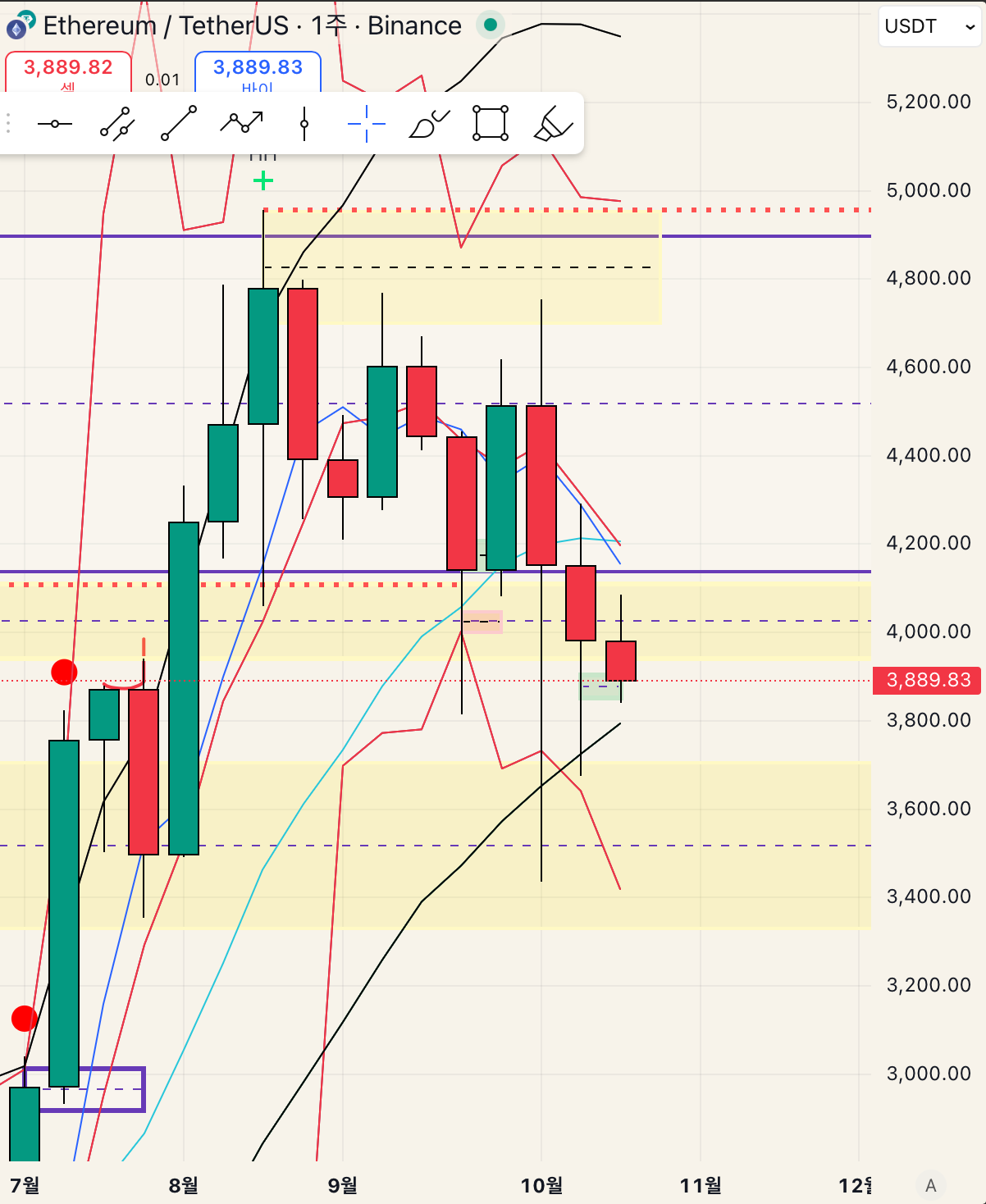 ETH - 25.10.21 - Galno