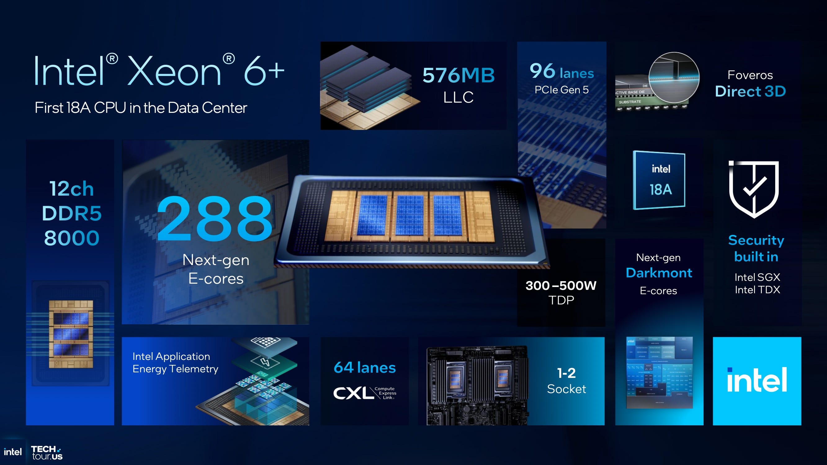 The Math of Intel Clearwater Forest