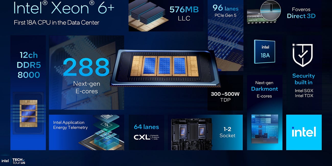 The Math of Intel Clearwater Forest