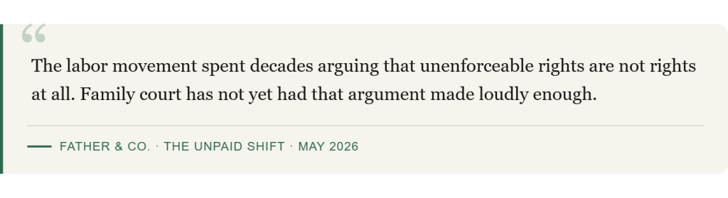 Quote discussing the labor movement's perspective on unenforceable rights and family court, attributed to Father & Co. in May 2026.