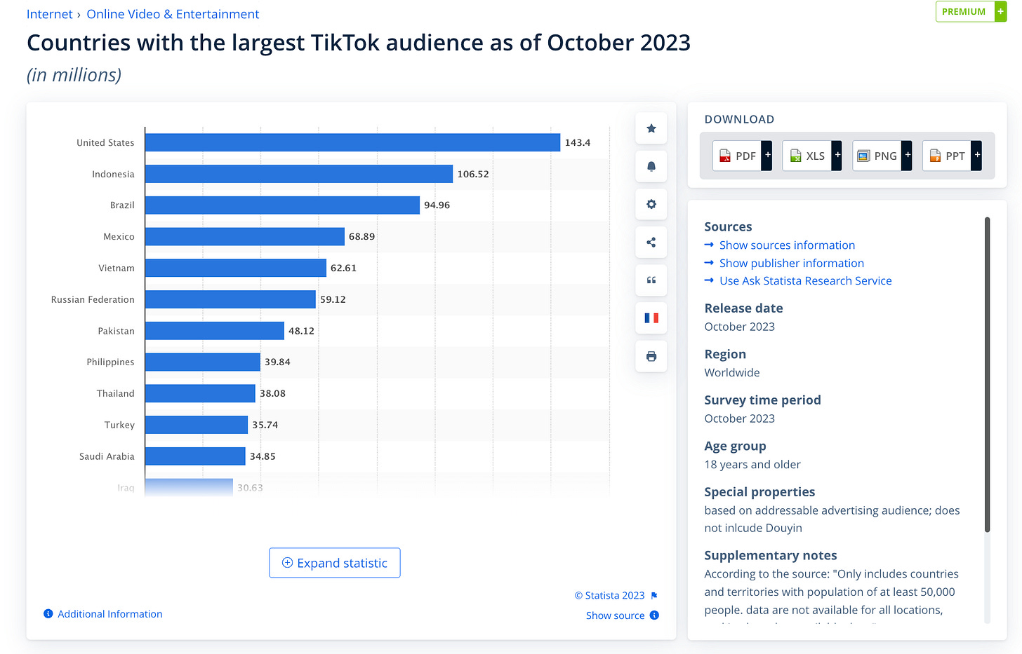 Statista, 2023년도 08월 틱톡 MAU 숫자