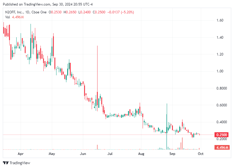 TradingView chart TradingView chart