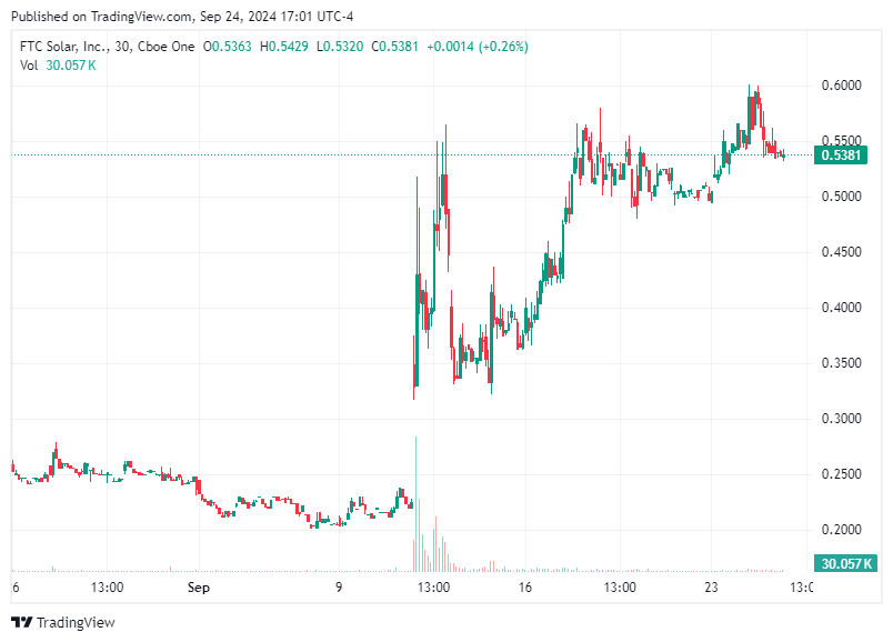 TradingView chart TradingView chart