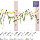 Ferragosto's Impact on Italian Transportation: A Summer Recap