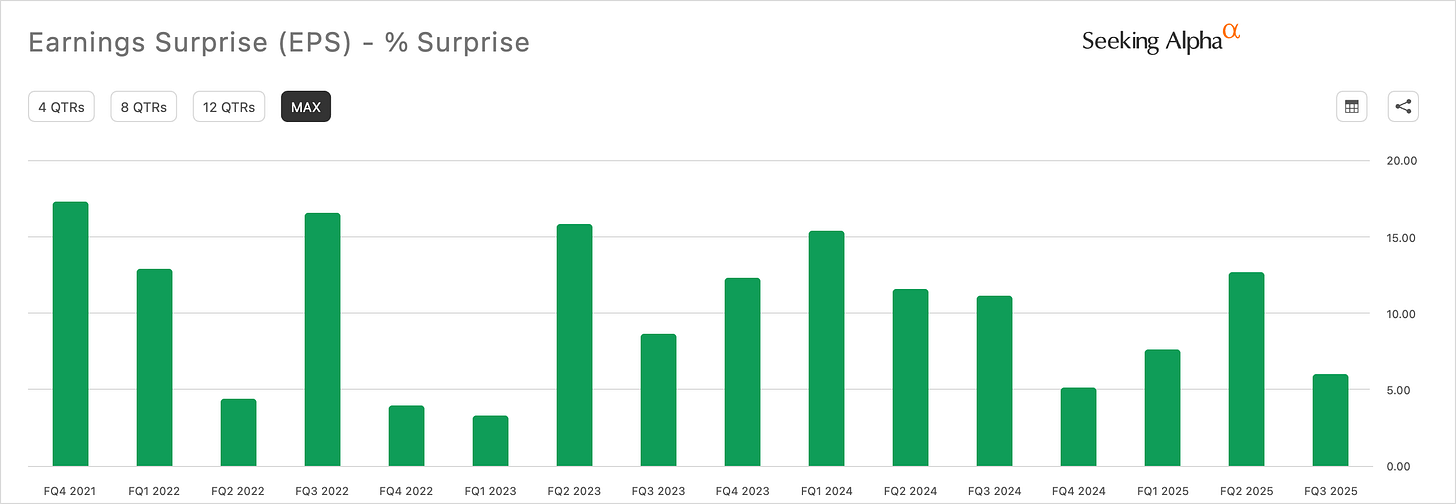 Celestica (CLS) EPS surprise chart showing consistent earnings beats, reinforcing bullish view ahead of earnings call