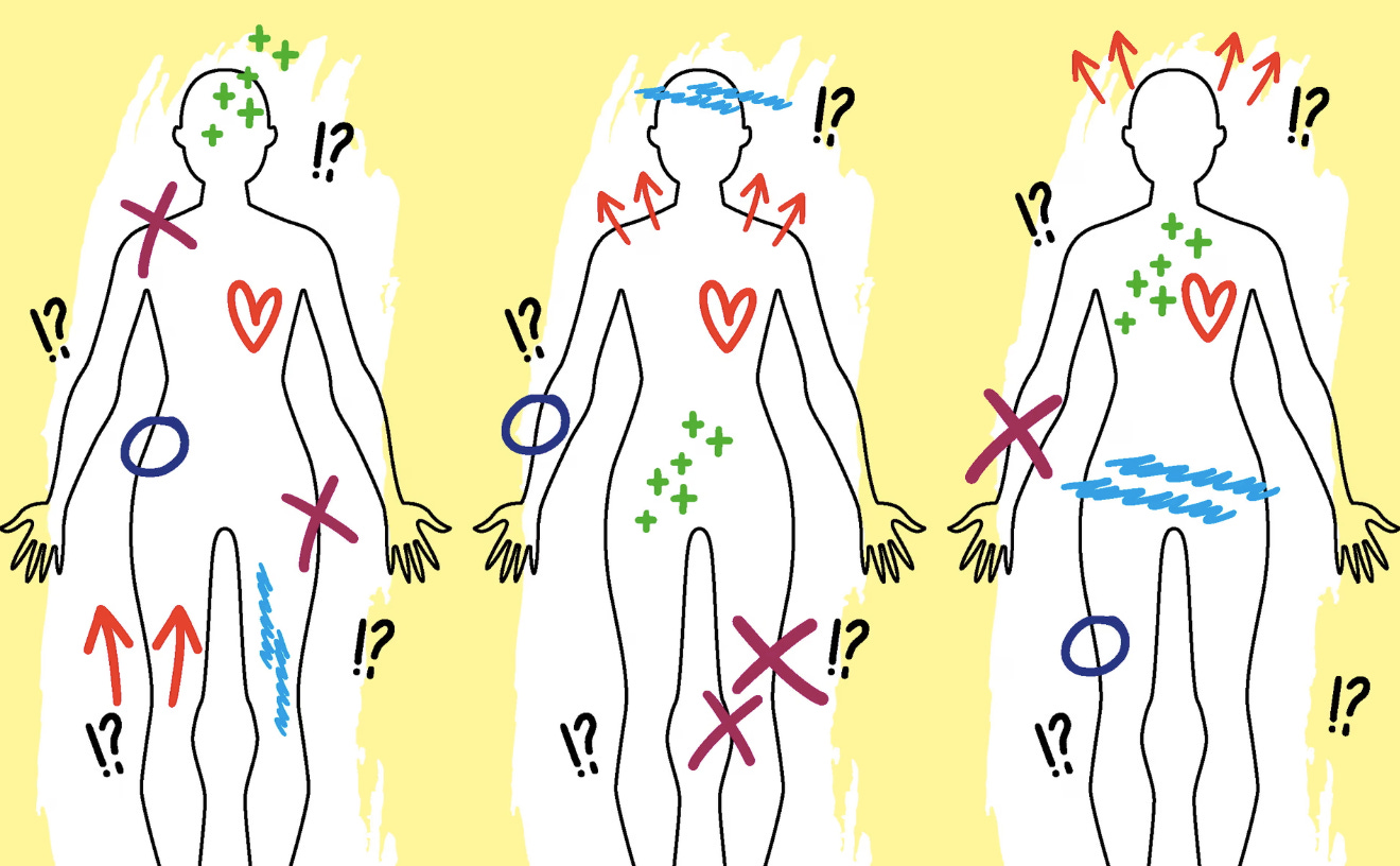 Dessin de trois silhouettes sur lesquelles sont dessinées des symboles, flèches, cercles, croix, de différentes couleurs.