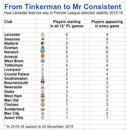 Tinkerman to consistent Tinkerman to consistent