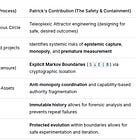 Epistemic Economic Infrastructure