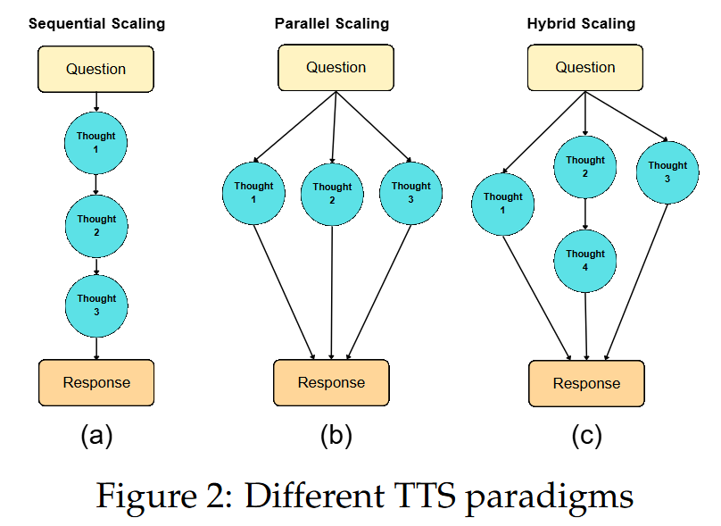 The Art of Scaling Test-Time Compute for Large Language Models