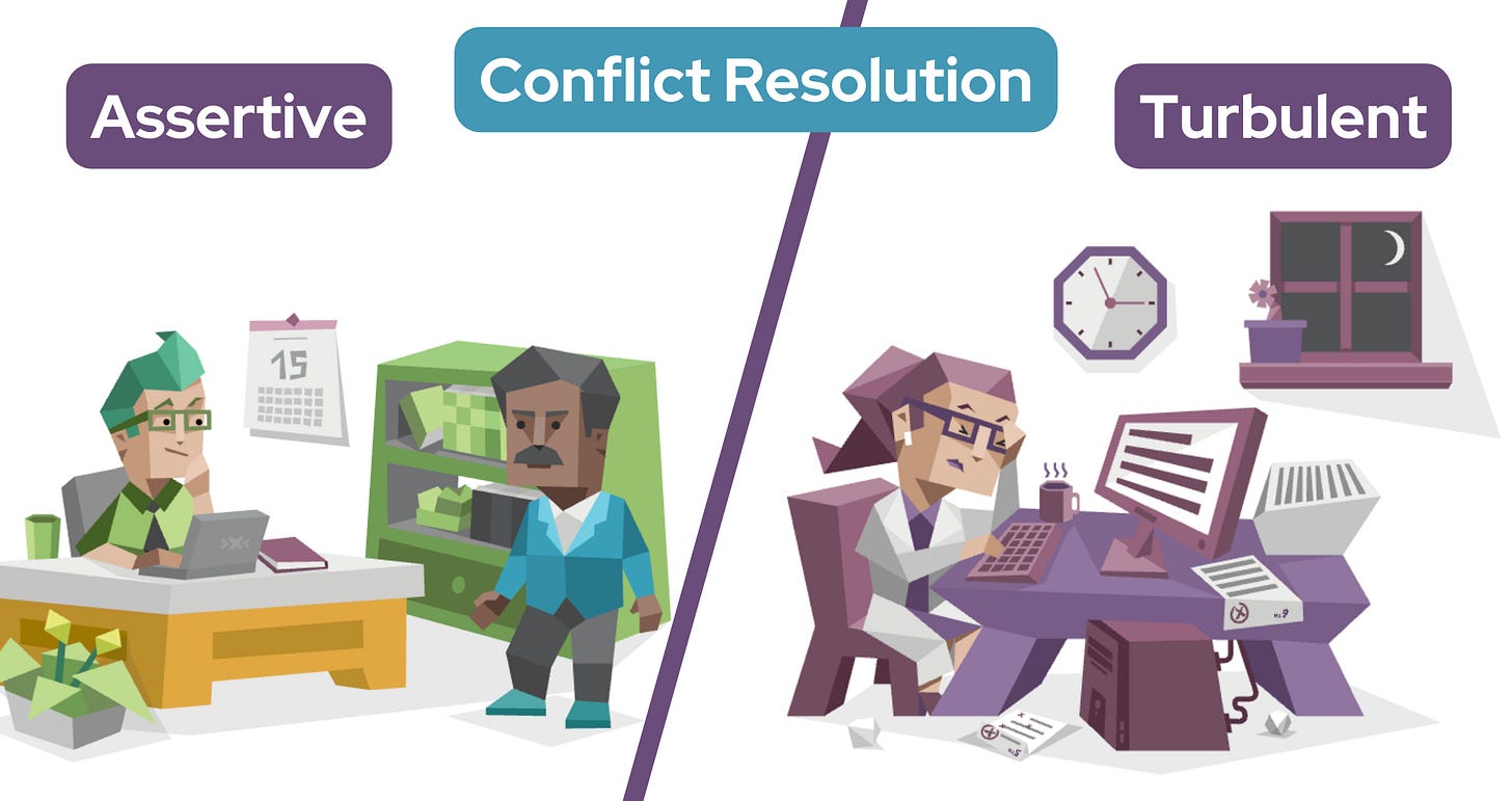 On the left, an Assertive man sits confidently at his desk at work while his boss reprimands him. On the right, a Turbulent woman sits at a desk working on a computer late into the night. She seems stressed and is holding her head in one hand. Text in a blue banner reads: Conflict Resolution. On the left, an Assertive man sits confidently at his desk at work while his boss reprimands him. On the right, a Turbulent woman sits at a desk working on a computer late into the night. She seems stressed and is holding her head in one hand. Text in a blue banner reads: Conflict Resolution.