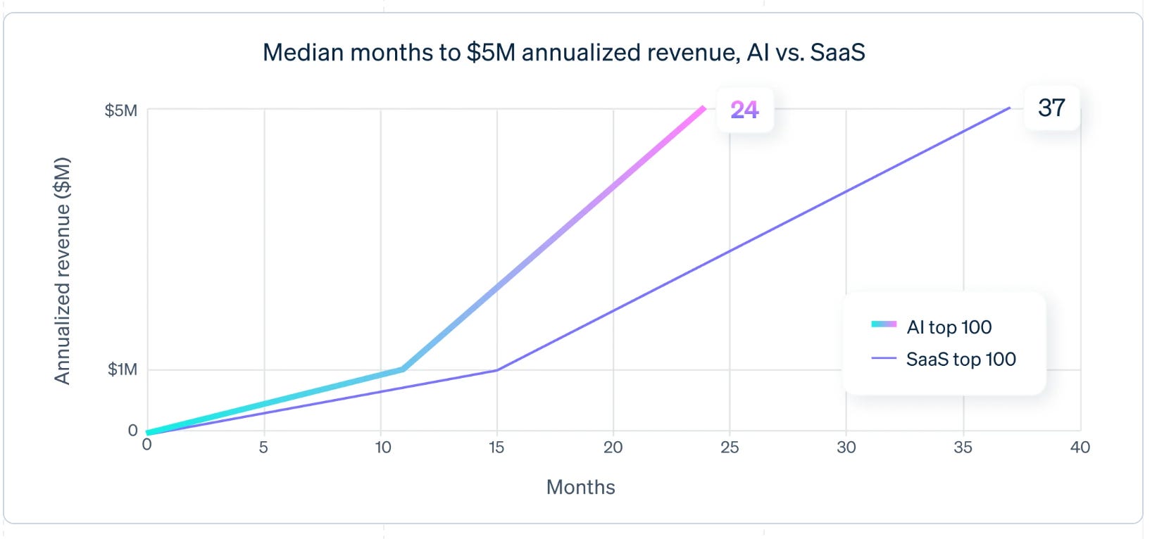 How AI Conquered the US Economy: A Visual FAQ