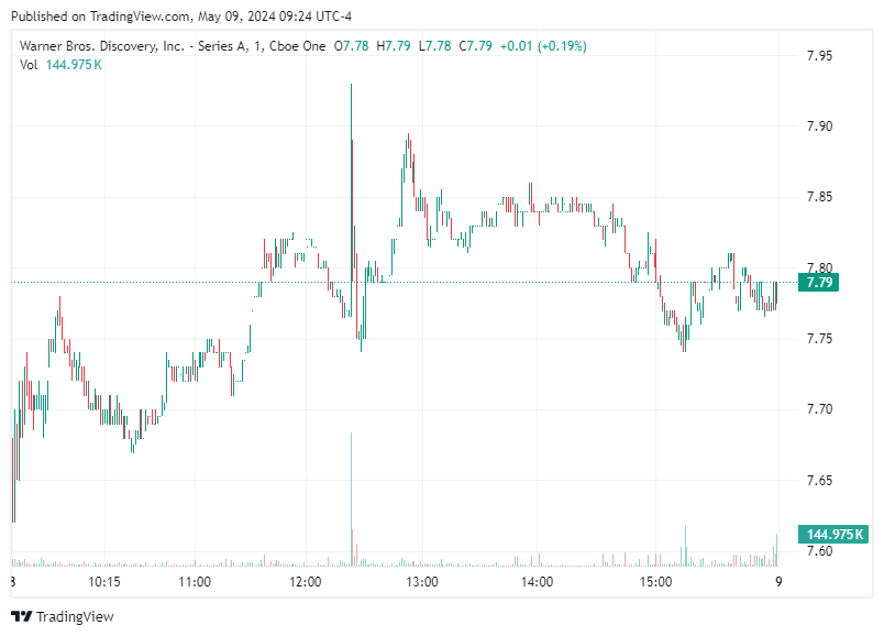 TradingView chart TradingView chart