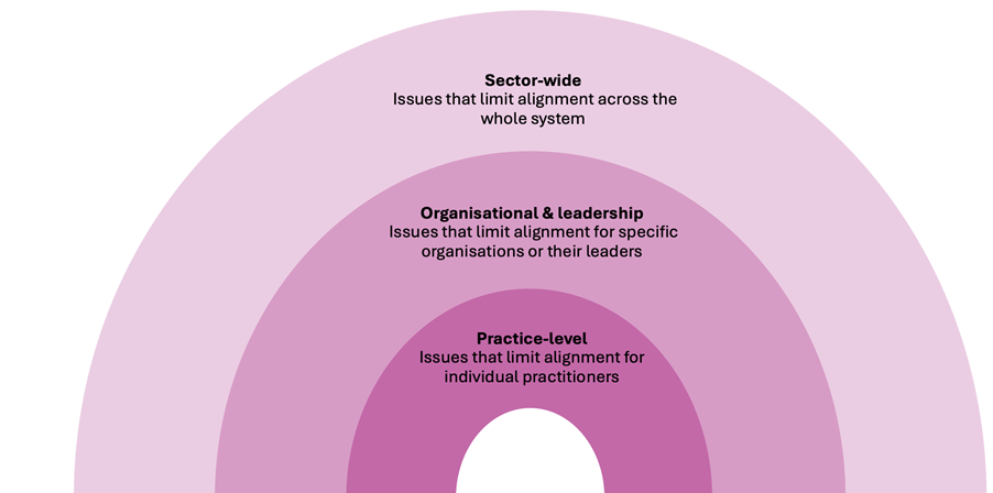 Why is telling more ‘aligned’ stories about impact in the youth sector ...