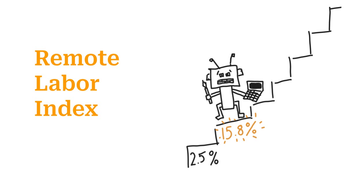 Why the Remote Labor Index jump doesn't mean AI replaces jobs